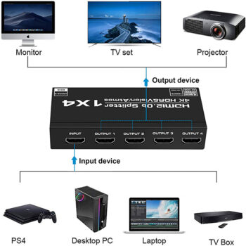Alternative view of TVA 4K HDMI Splitter Auto EDID (1 IN x 4 OUT) [128.829]